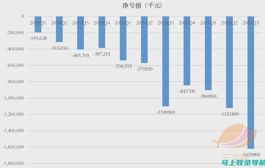 站长收入结构分析：多元化赚钱途径，你了解多少？