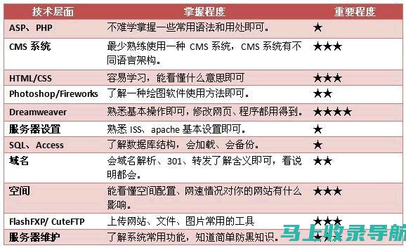 如何通过站长统计工具进行网站数据深度挖掘