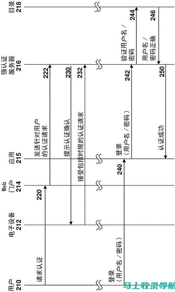 多因素认证在网站站长登录方式中的应用