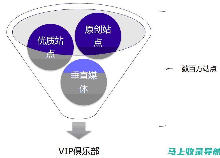 站长平台登录入口改版更新，新功能助你更高效管理网站